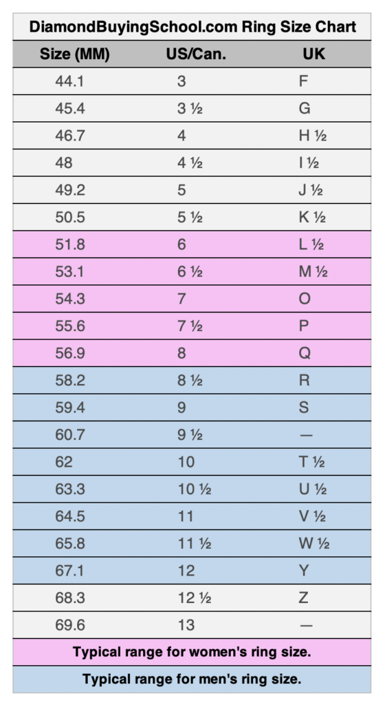 Ring Size Chart Millimeters