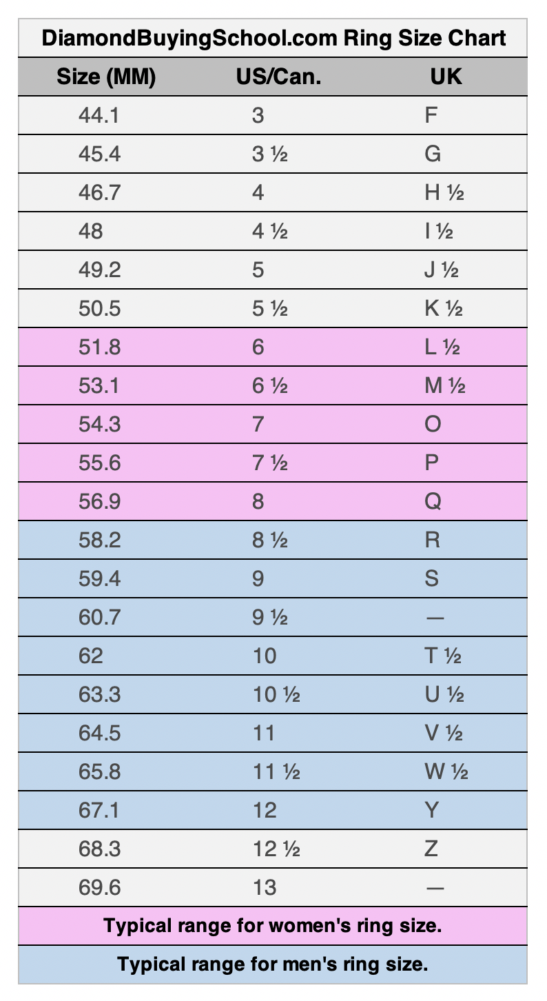 Accurate Determination of Finger and Ring Sizes