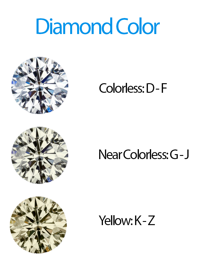 Near Colorless Diamond Chart