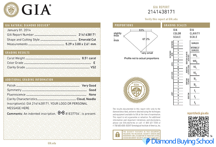 An example of a diamond grading report (certificate) from the Gemological Institute of America.