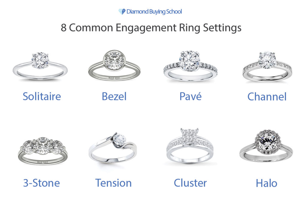 Engagement Ring Settings Compared Which Ring Setting Is Best