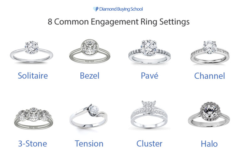 Engagement Ring Settings Compared: Which Ring Setting is Best?